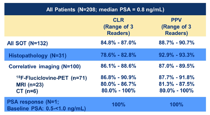 ASCO21_Pouliot_figure2.png