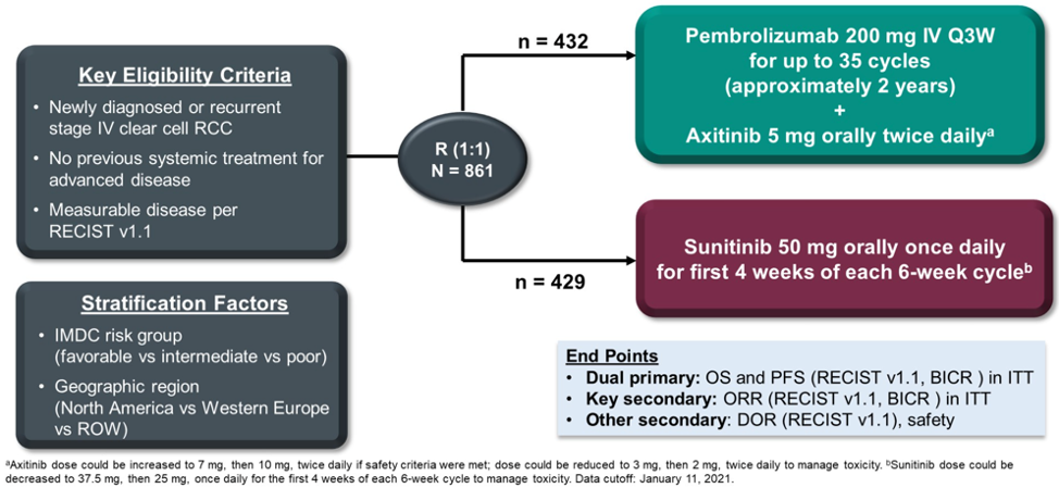 ASCO21_Rini_figure1.png
