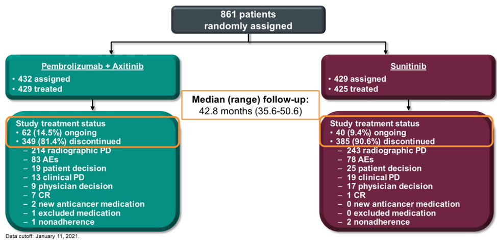 ASCO21_Rini_figure2.png
