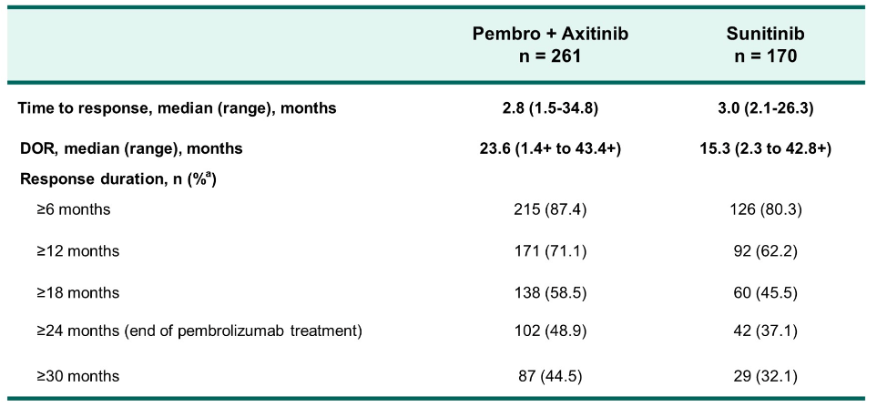 ASCO21_Rini_figure5.png