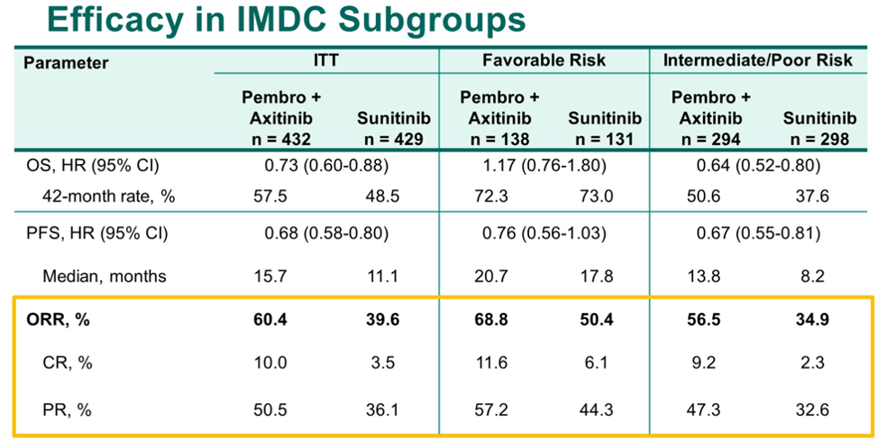 ASCO21_Rini_figure6.png
