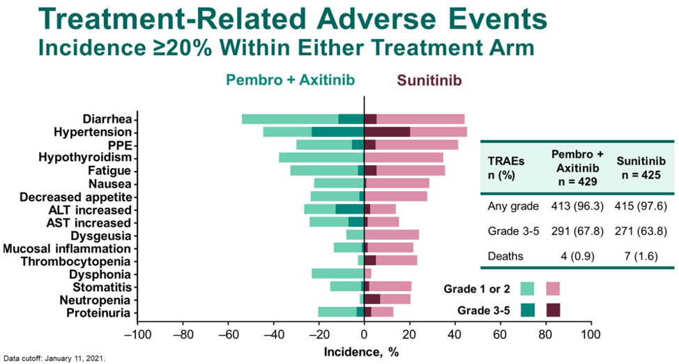 ASCO21_Rini_figure7.png