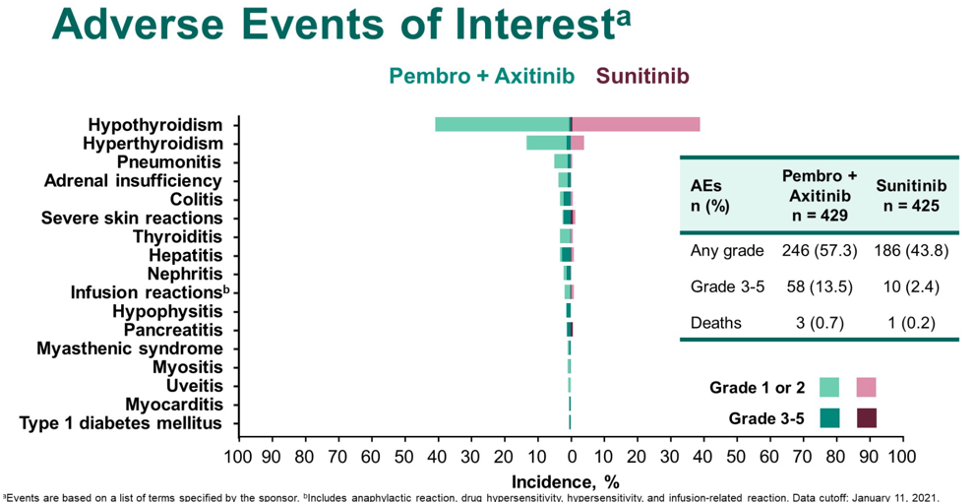 ASCO21_Rini_figure8.png