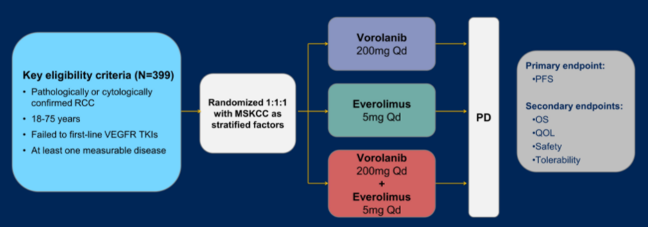 ASCO21_Sheng_Figure1.png