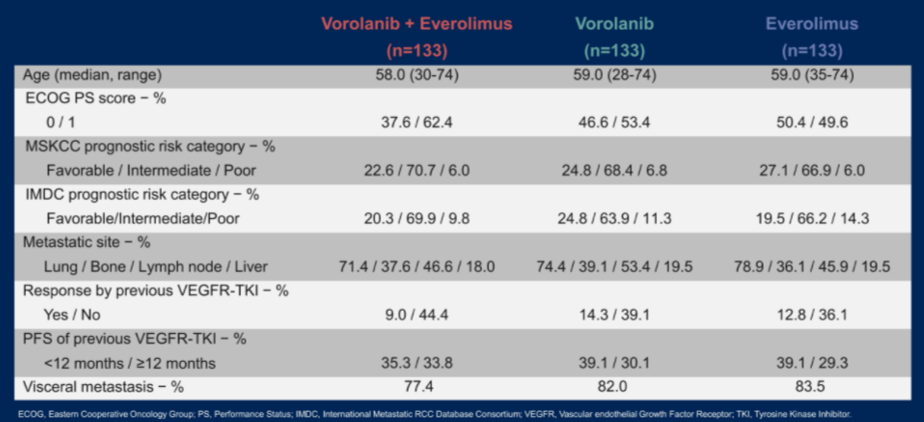 ASCO21_Sheng_Figure2.png