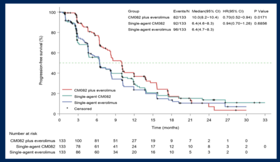 ASCO21_Sheng_Figure3.png