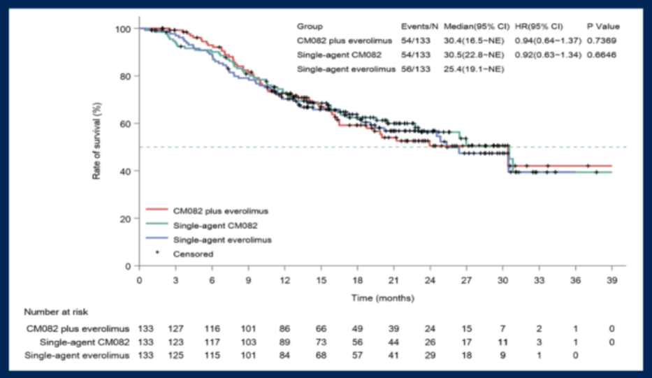 ASCO21_Sheng_Figure4.png