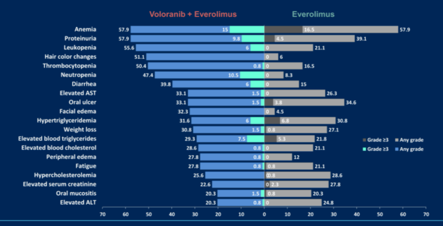 ASCO21_Sheng_Figure5.png