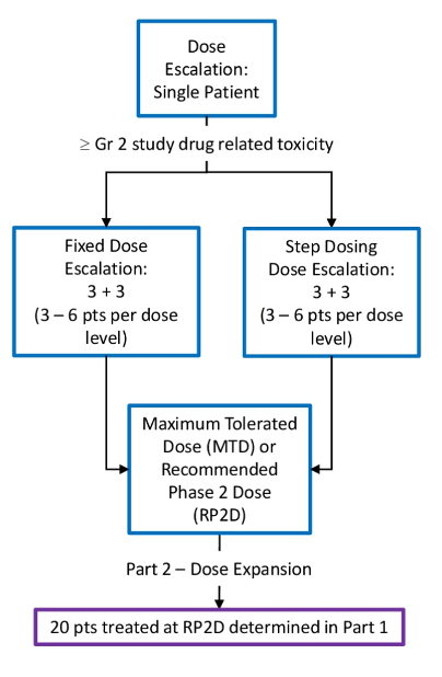 ASCO21_deBono_figure2.png