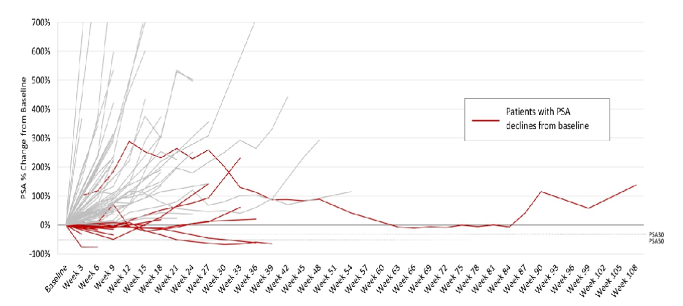 ASCO21_deBono_figure3.png
