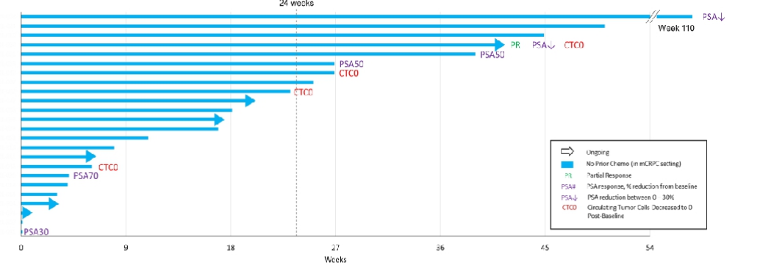 ASCO21_deBono_figure4.png