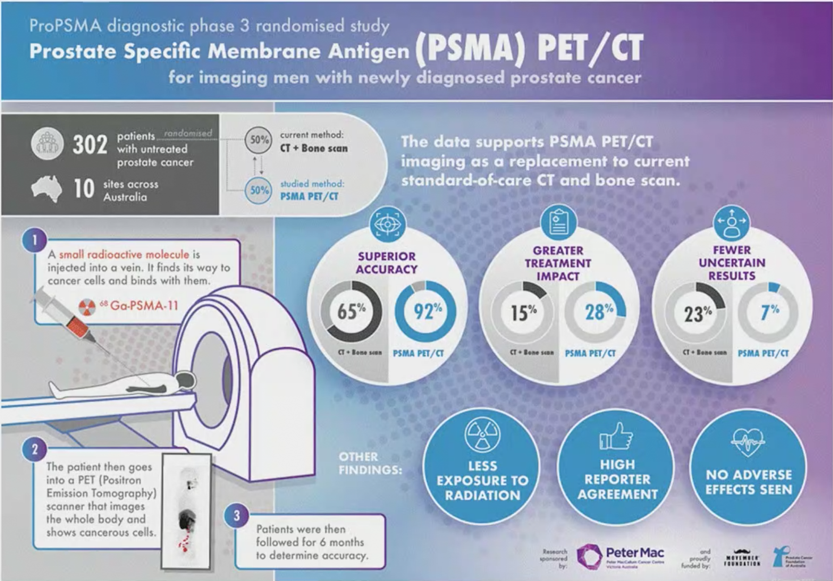 ASCOGU2021_Murphy_2_PSMA-Approval.png