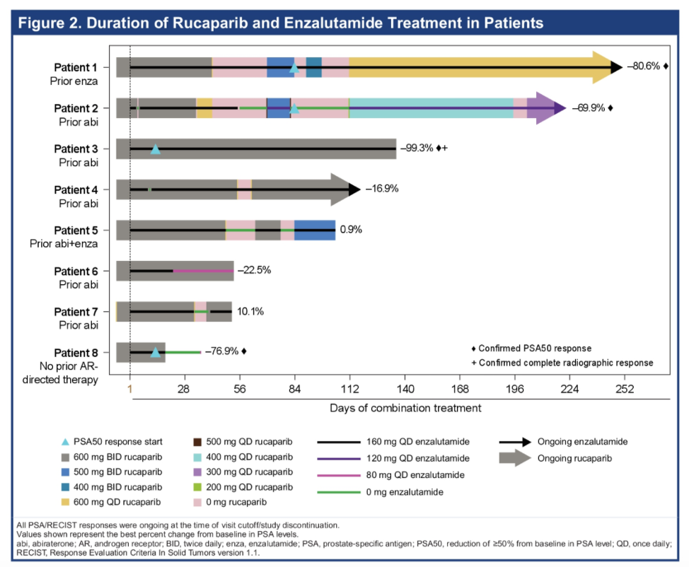 ASCOGU21_-_Rao_-_Figure2.png
