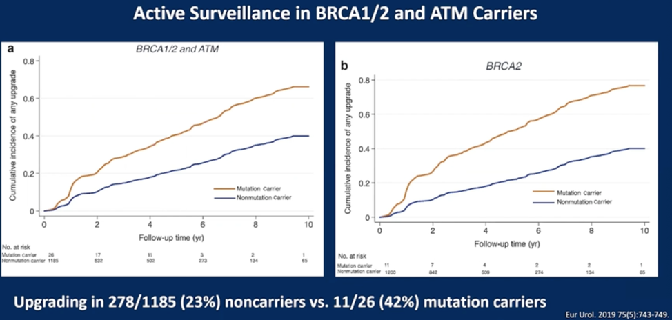 ASCOGU21_Morris_1_clinicalCon.png