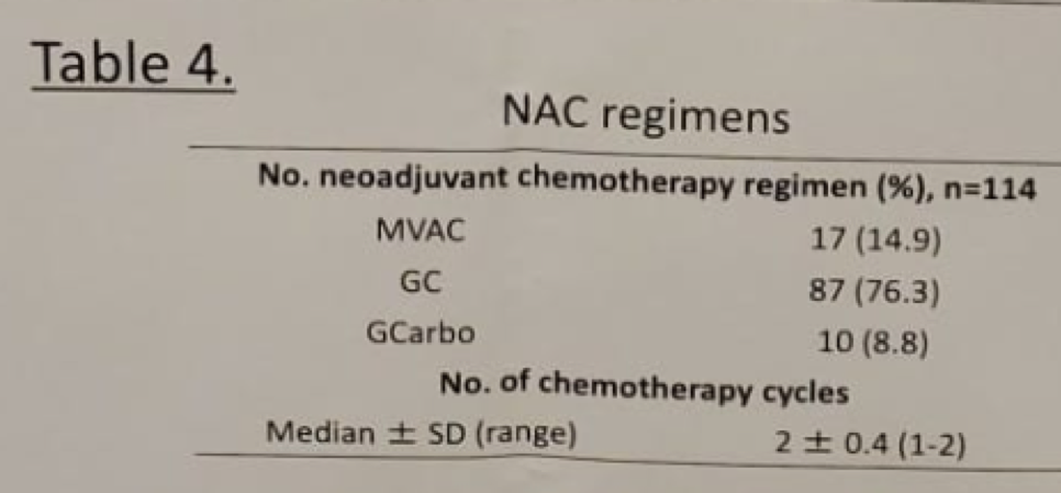 ASCOGU_NACregimens_Abstract505.png