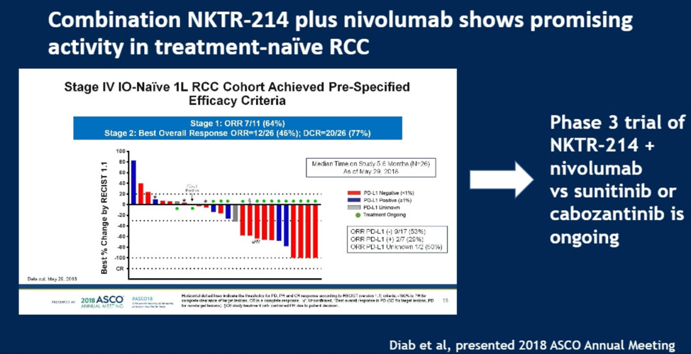 ASCOGU_NKTR-214NIVOLUMAB.png