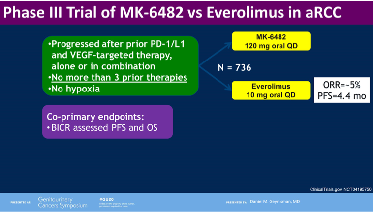 ASCOGU_PhaseIIITrialofMK-6482_Everolimus.png