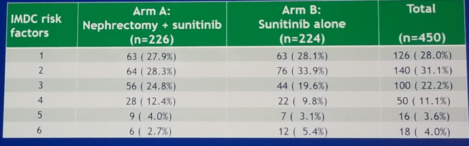 ASCO 2019_CARMENA_5.png