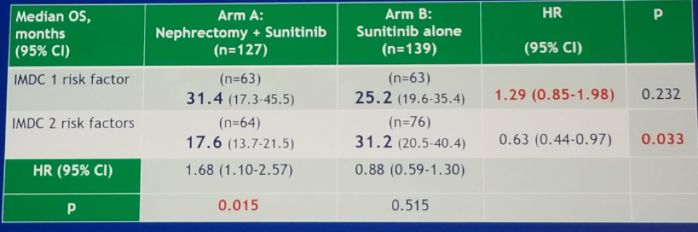 ASCO 2019_CARMENA_7.png