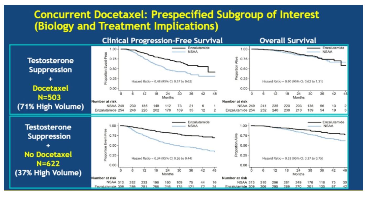 ASCO 2019 ENZAMET concurrent docetaxel