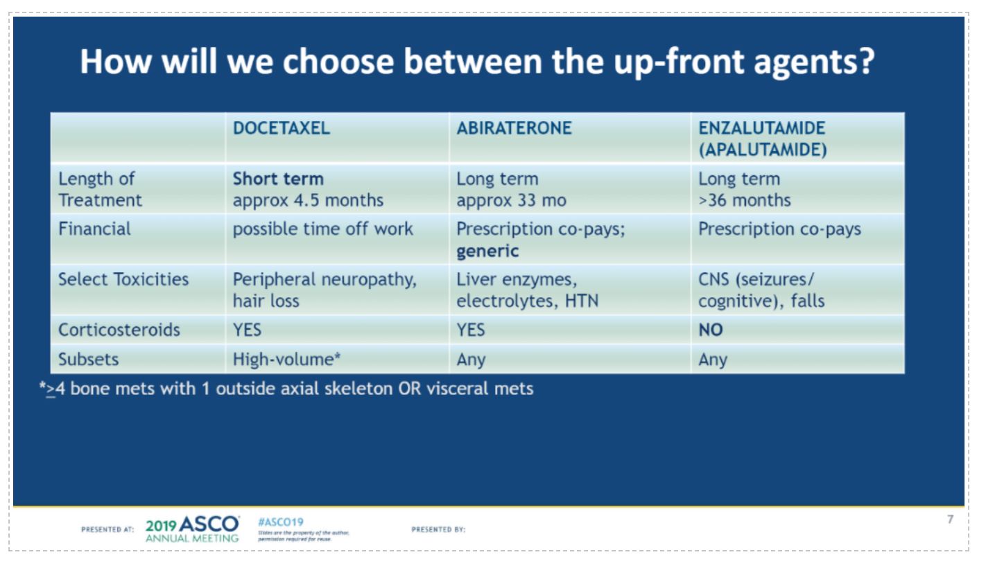 ASCO 2019 ENZAMET upfront agents