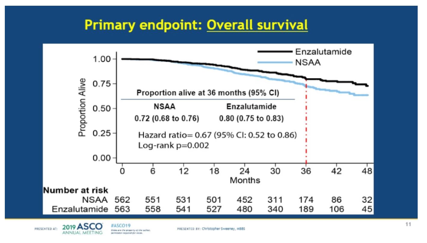 ASCO 2019 ENZAMET primary endpoint