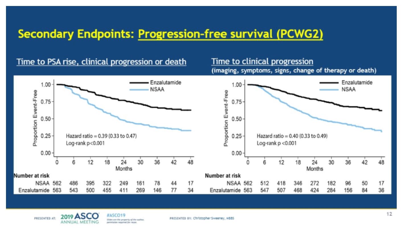 ASCO 2019 ENZAMET secondary endpoints