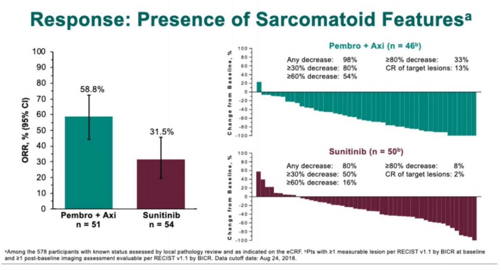 ASCO 2019 KEYNOTE 426 sarcomatoid features