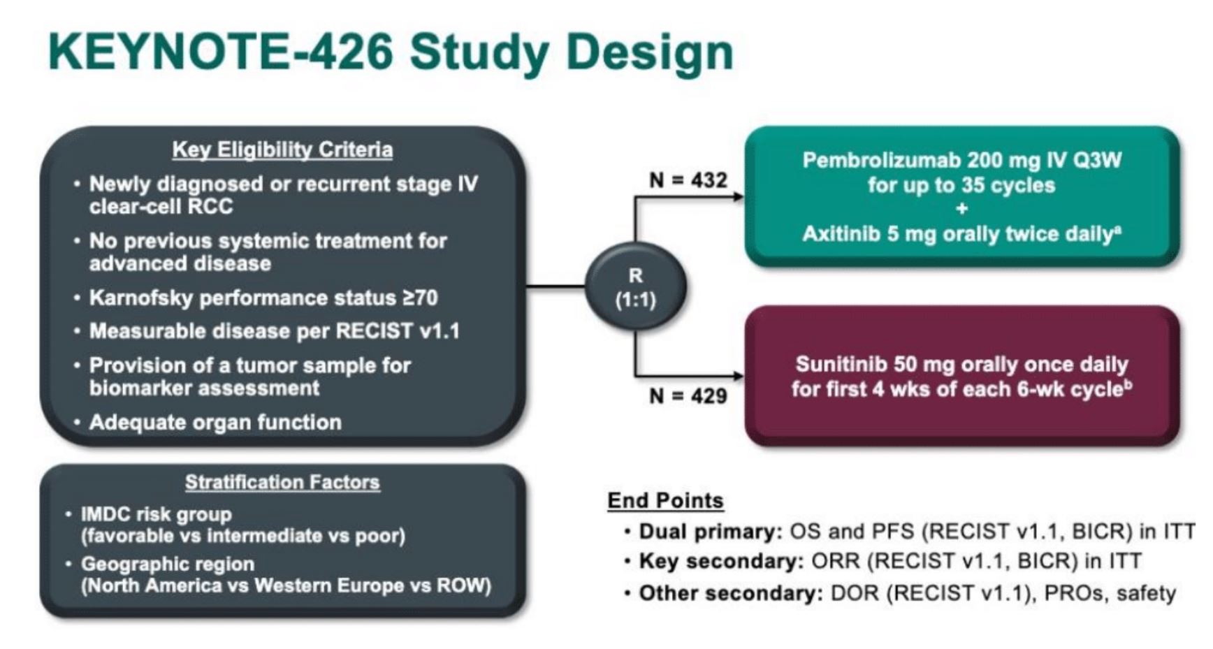ASCO 2019 KEYNOTE 426 study design