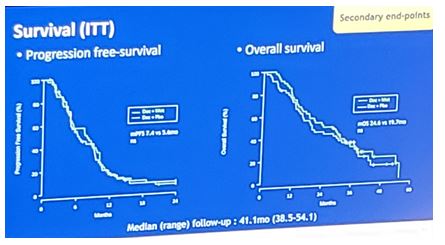 ASCO 2019 TAXOMET survival ITT