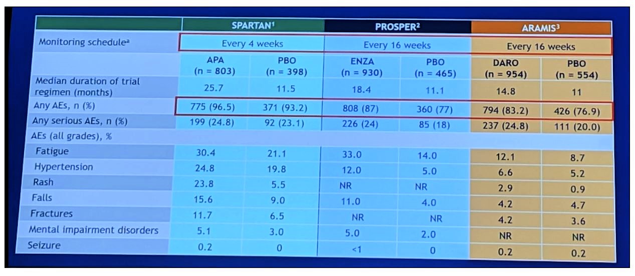 ASCO 2019 3 drugs slide side effects