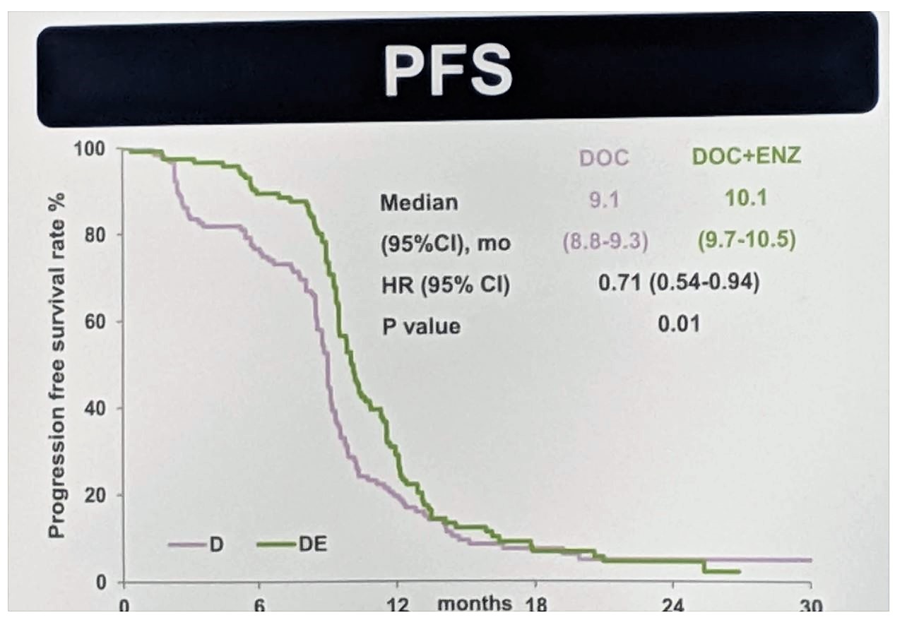 ASCO 2019 CHEIRON PFS