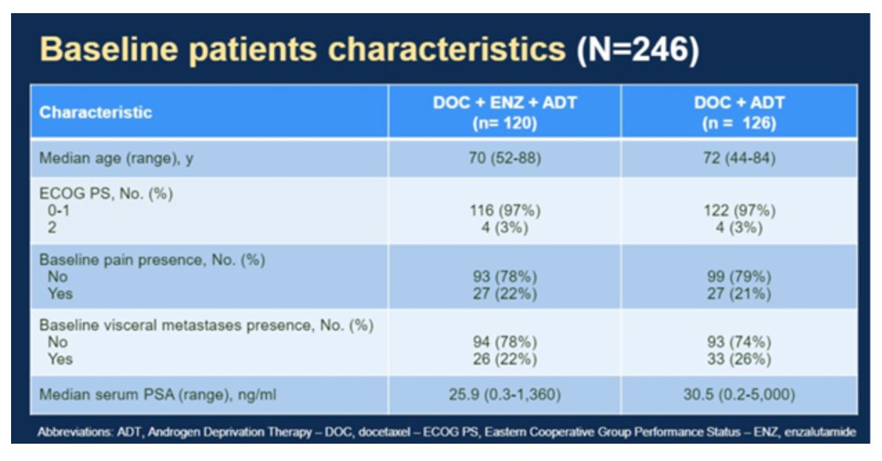 ASCO 2019 CHEIRON baseline pt characteristics