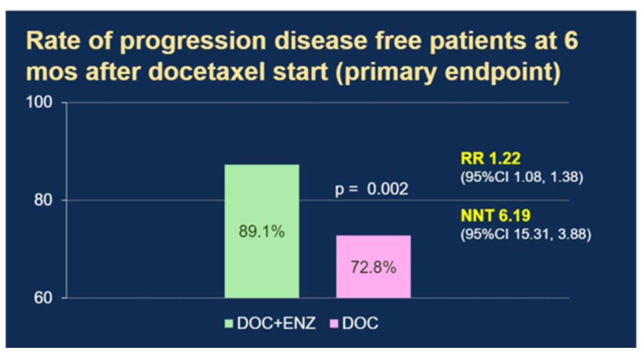 ASCO 2019 CHEIRON rate of progression
