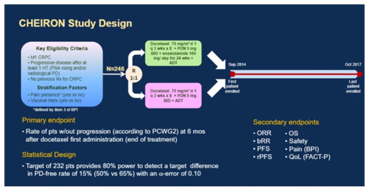 ASCO 2019 CHEIRON study design