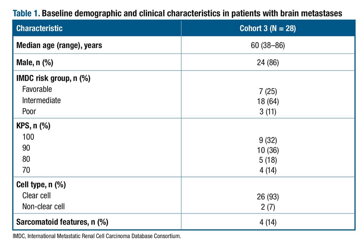 ASCO 2019 CheckMate 920 baseline demographic