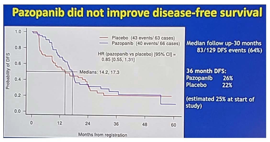 ASCO 2019 E2810 study Pazopanib