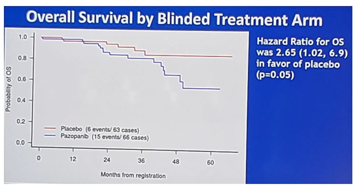 ASCO 2019 E2810 study overall survival