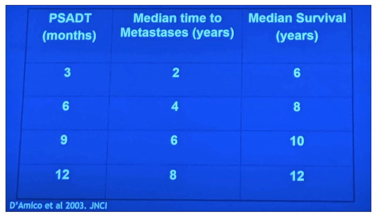 ASCO 2019 PSADT