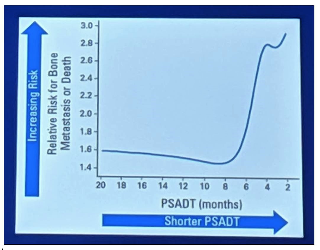 ASCO 2019 RR for bone mets