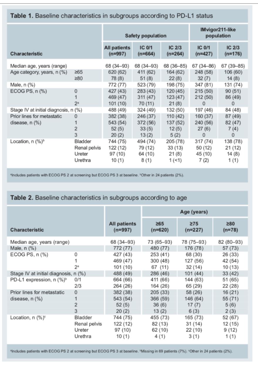 ASCO 2019 SAUL baseline characteristics