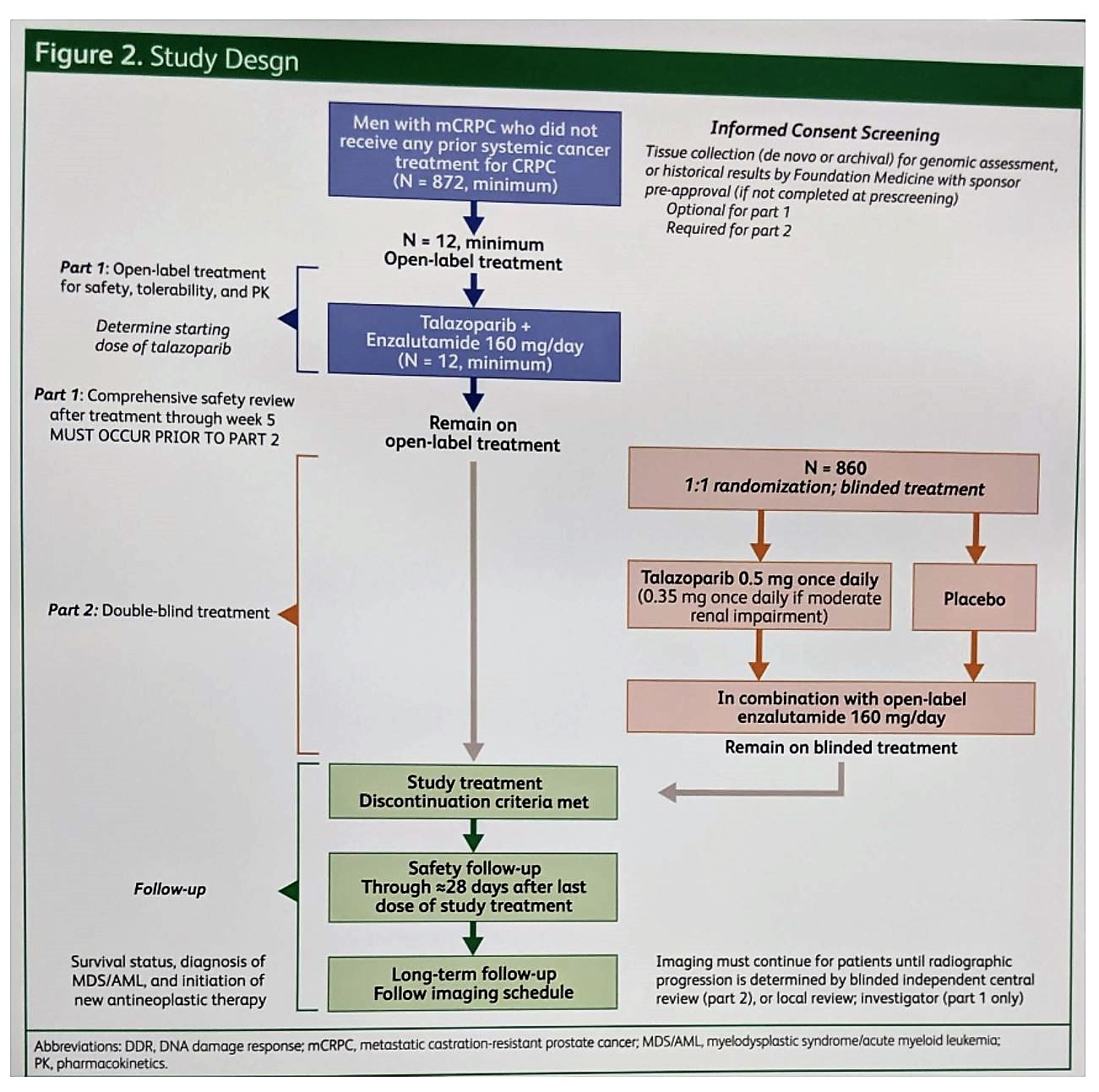 ASCO 2019 TALA ENZA study design