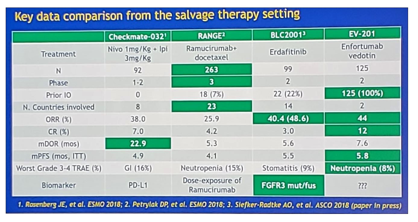 ASCO 2019 data from salvage therapy