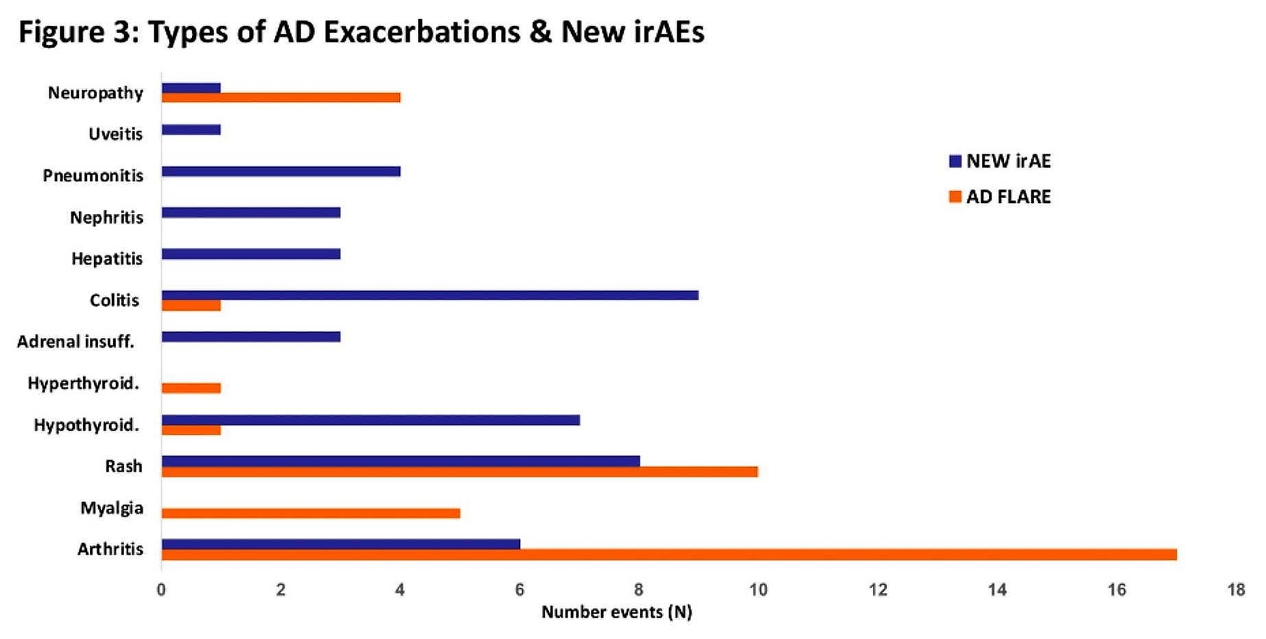 ASCO 2019 fig 3 AD exacerbations