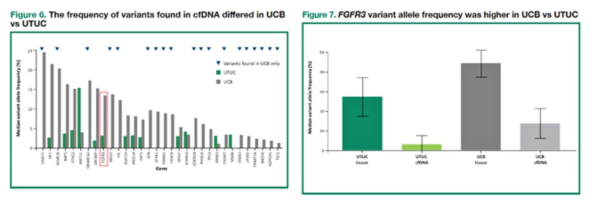 ASCO 2019 fig 6 variants of UCB vs UTUC