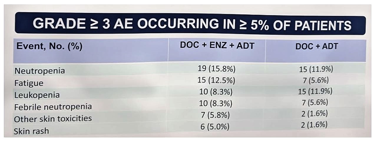 ASCO 2019 grades in pts