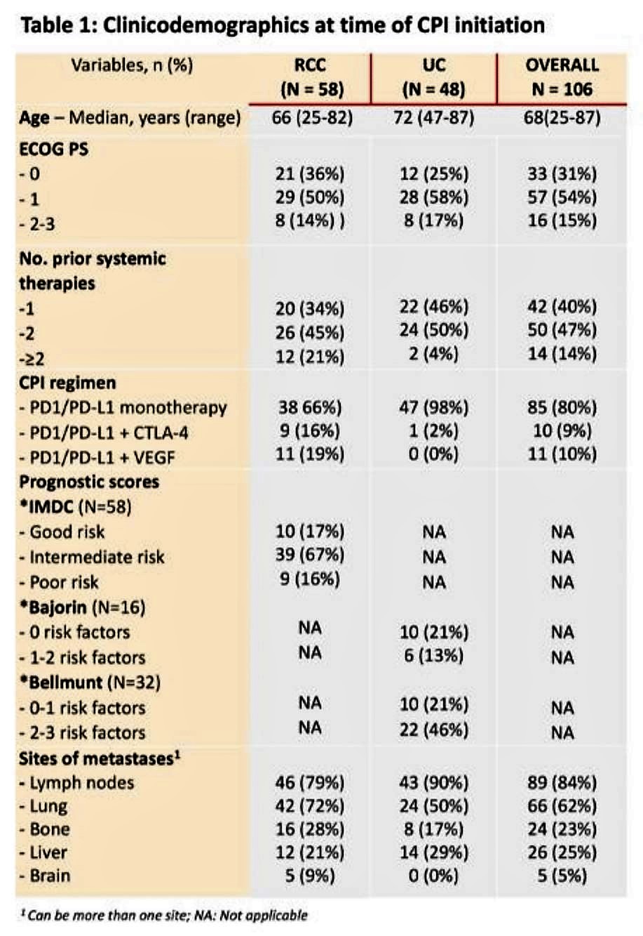 ASCO 2019 table1 clinicodemographics
