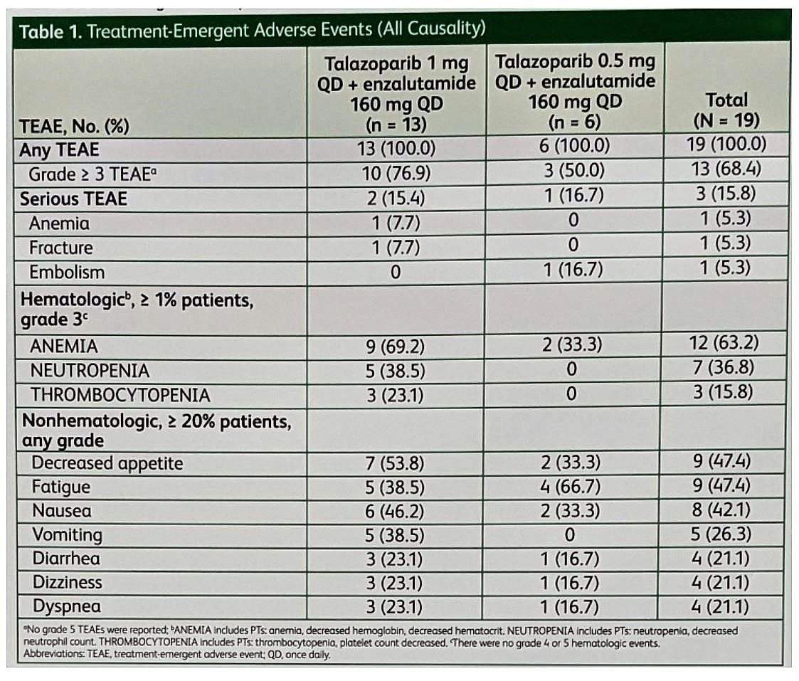ASCO 2019 treatment emergent adverse events
