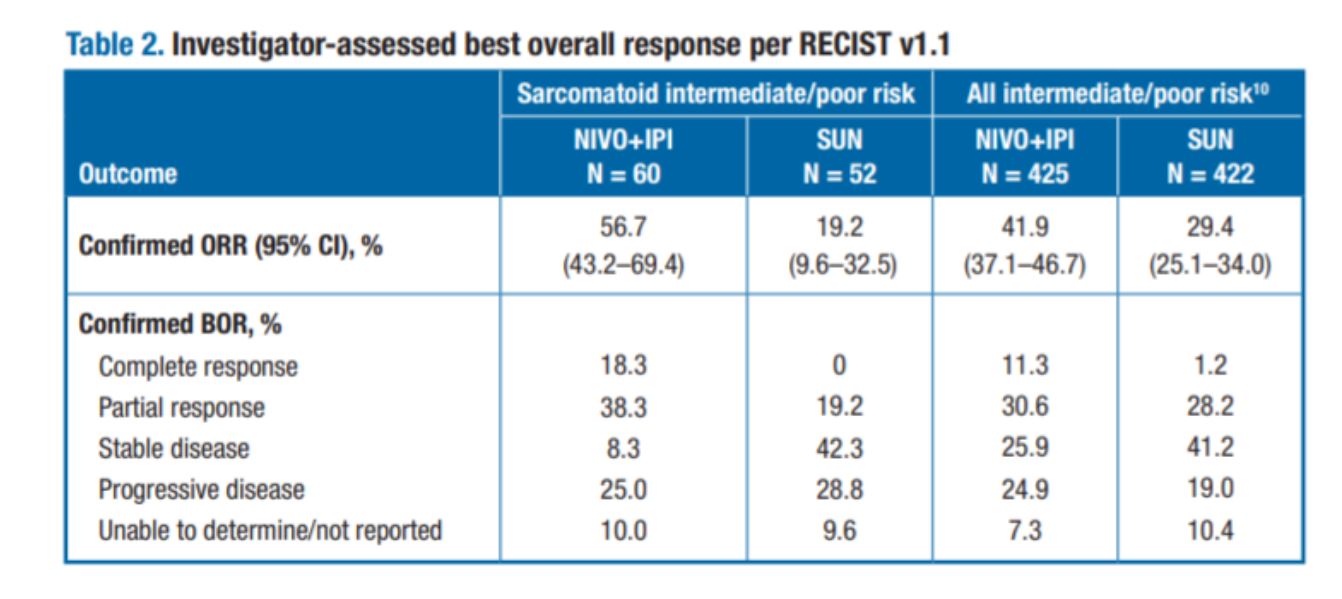 ASCO 2019 checkmate 214 best overall response