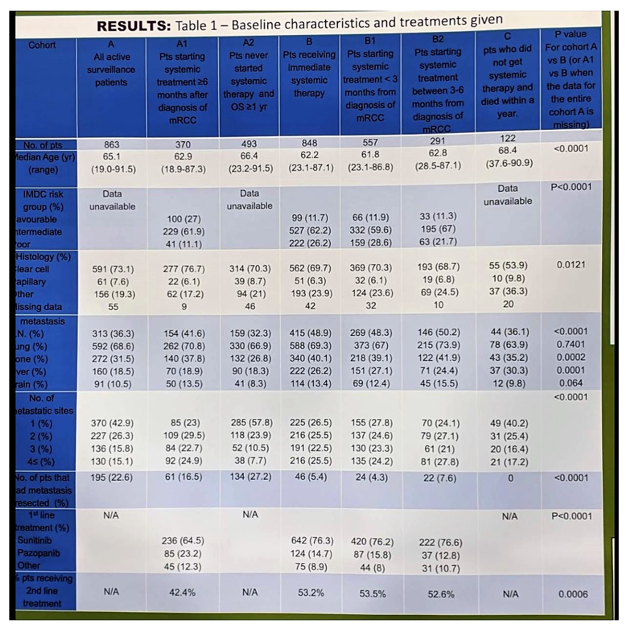 ASCO 2019 table 1 baseline characteristics and treatments